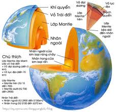 Nguồn gốc thành tạo các mỏ đá quý liên quan đến thành tạo nội sinh: Magma, Pegmatit, Khí hóa - nhiệt dịch